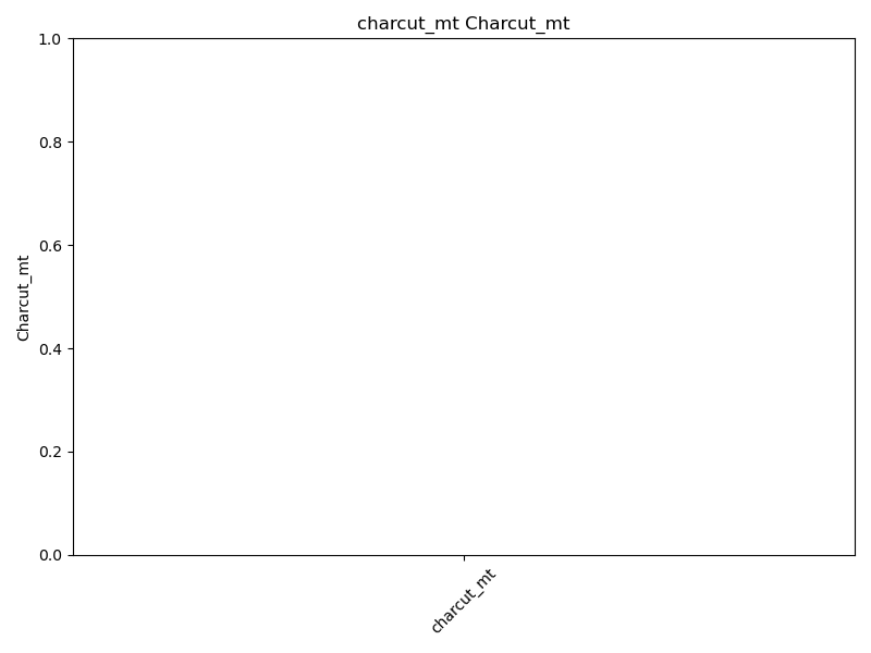 charcut_mt Charcut_mt