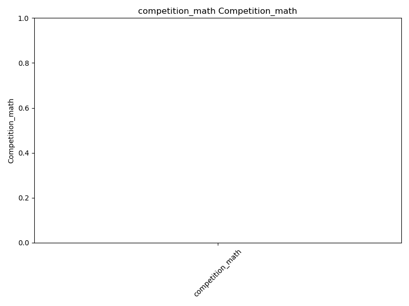 competition_math Competition_math