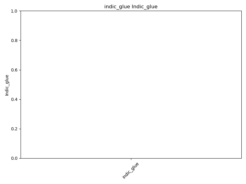 indic_glue Indic_glue