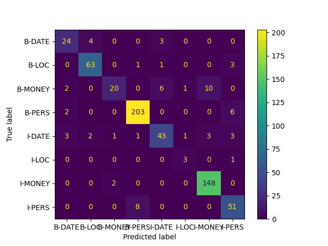 Confusion Matrix