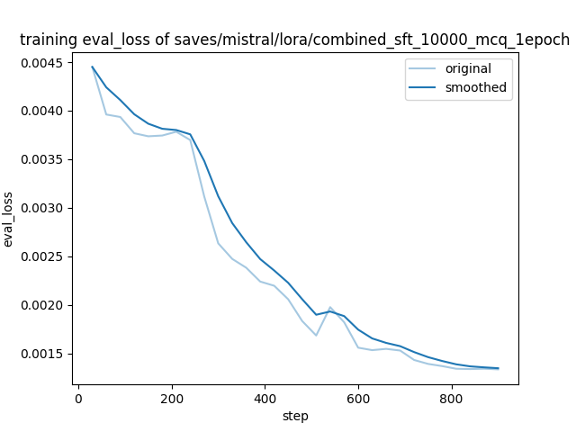 training_eval_loss.png