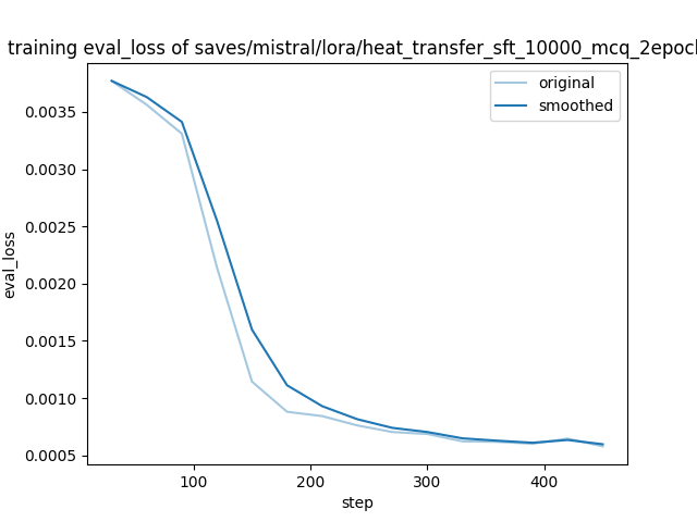 training_eval_loss.png