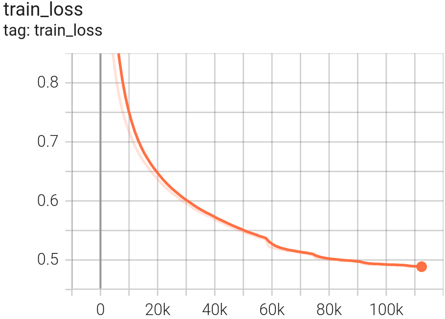 TRAIN loss