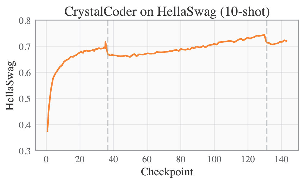 cc-hellaswag-1.png