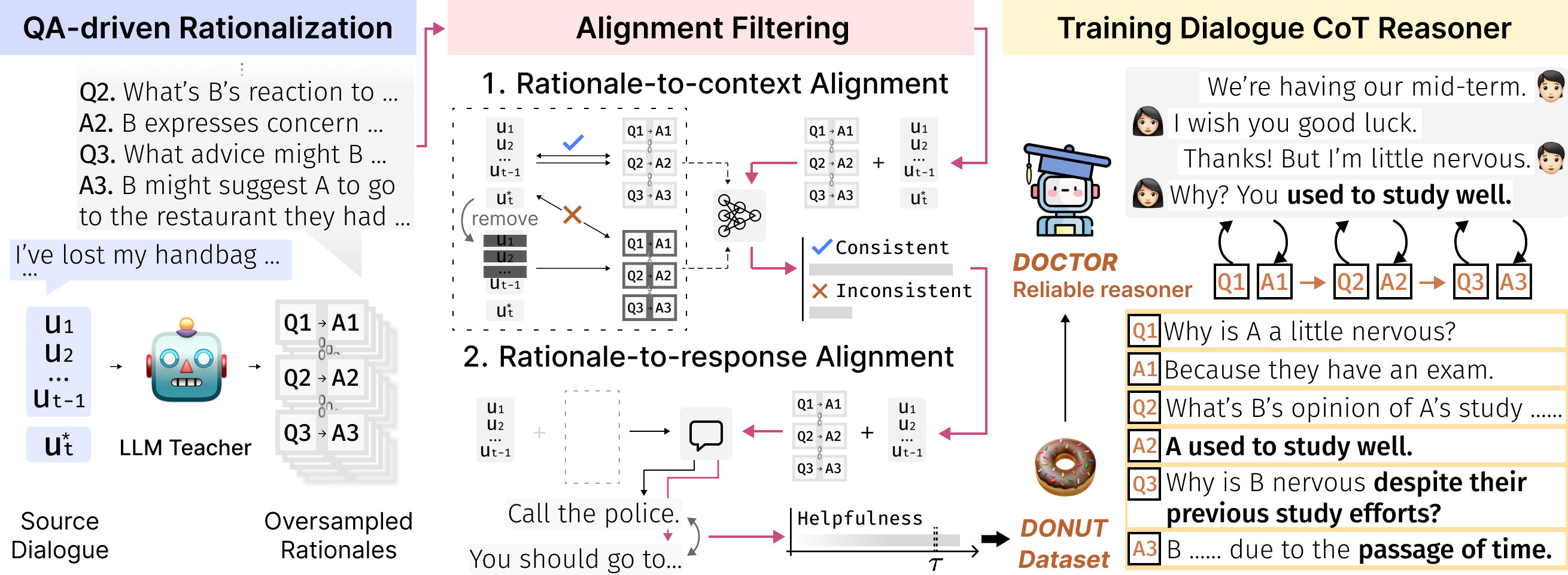 figure2_overall.png