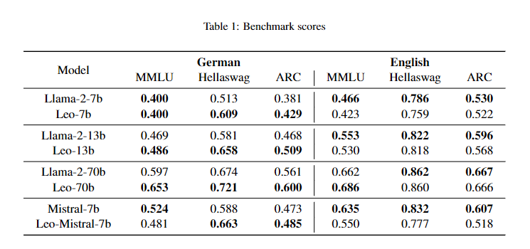 benchmarks