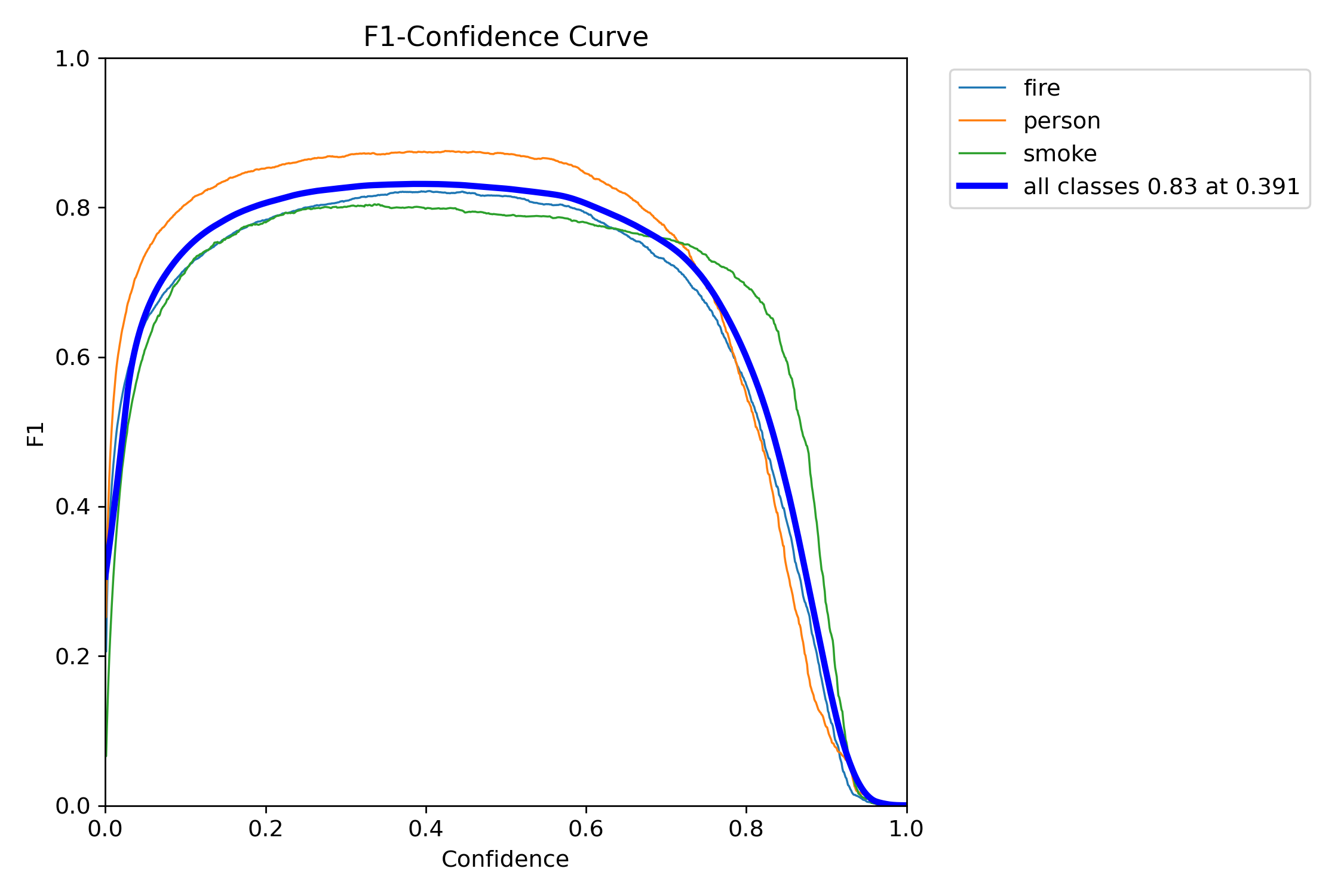 F1_curve.png