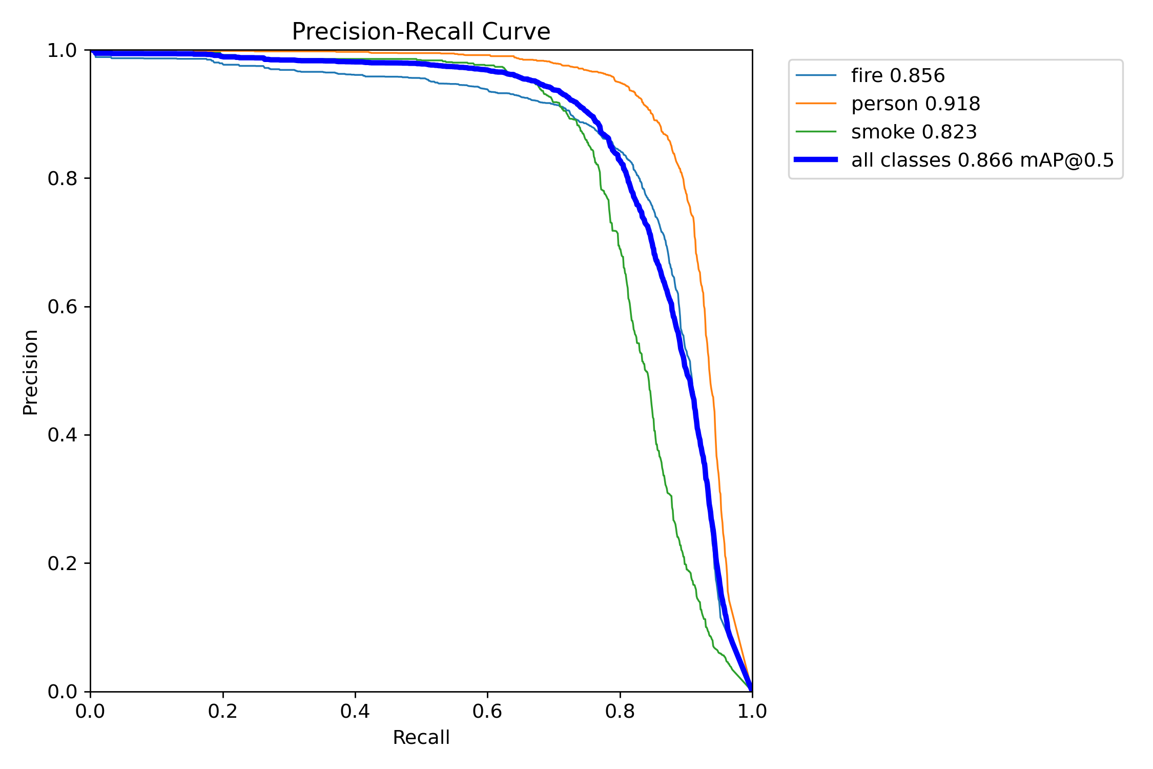 PR_curve.png