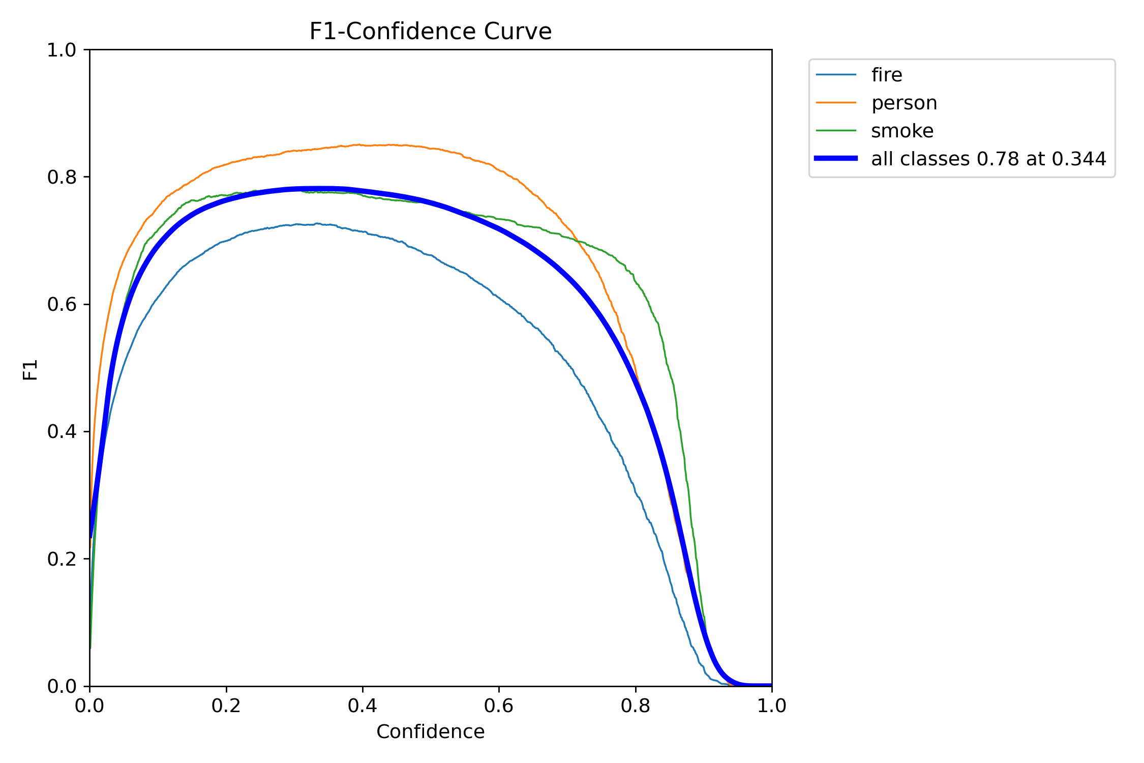 F1_curve.png