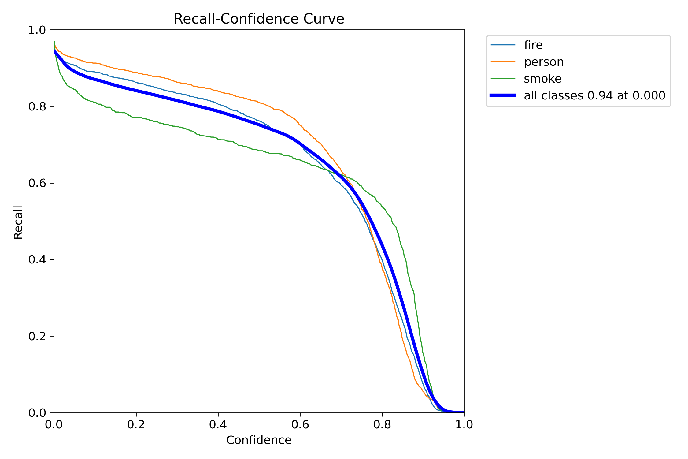 R_curve.png