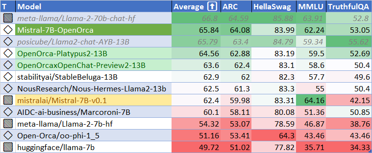 HF Leaderboard