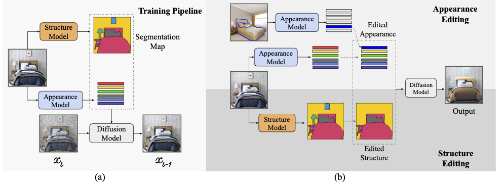 Main Diagram