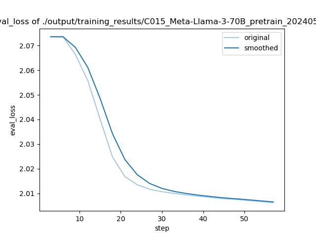 training_eval_loss.png