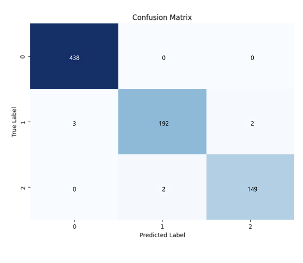 Confusion Matrix