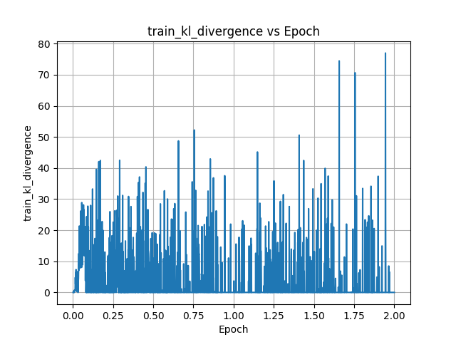 KL divergence