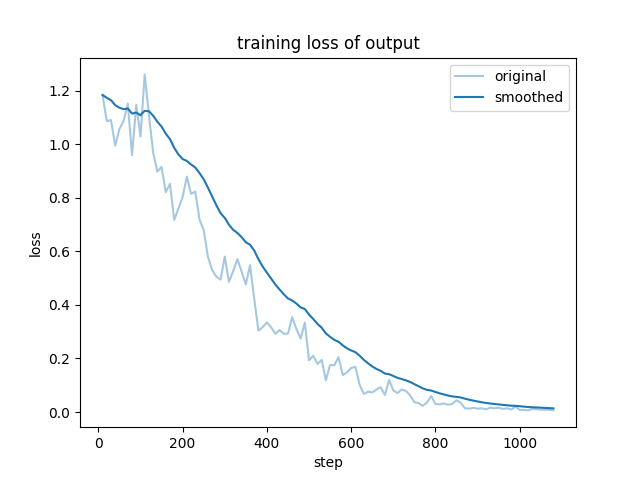 training_loss.png