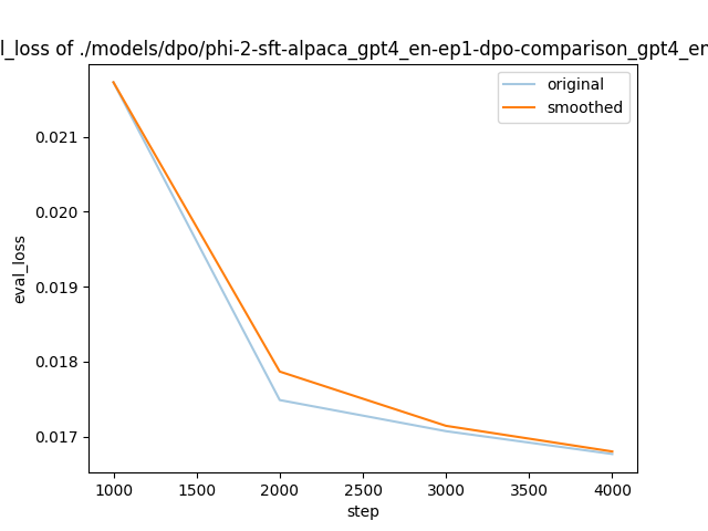 training_eval_loss.png