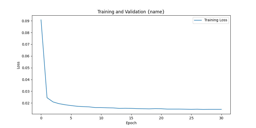 Include a plot of your training metrics here