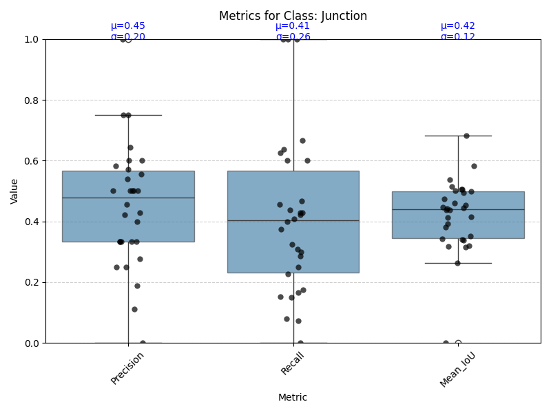 boxplot_Junction.png