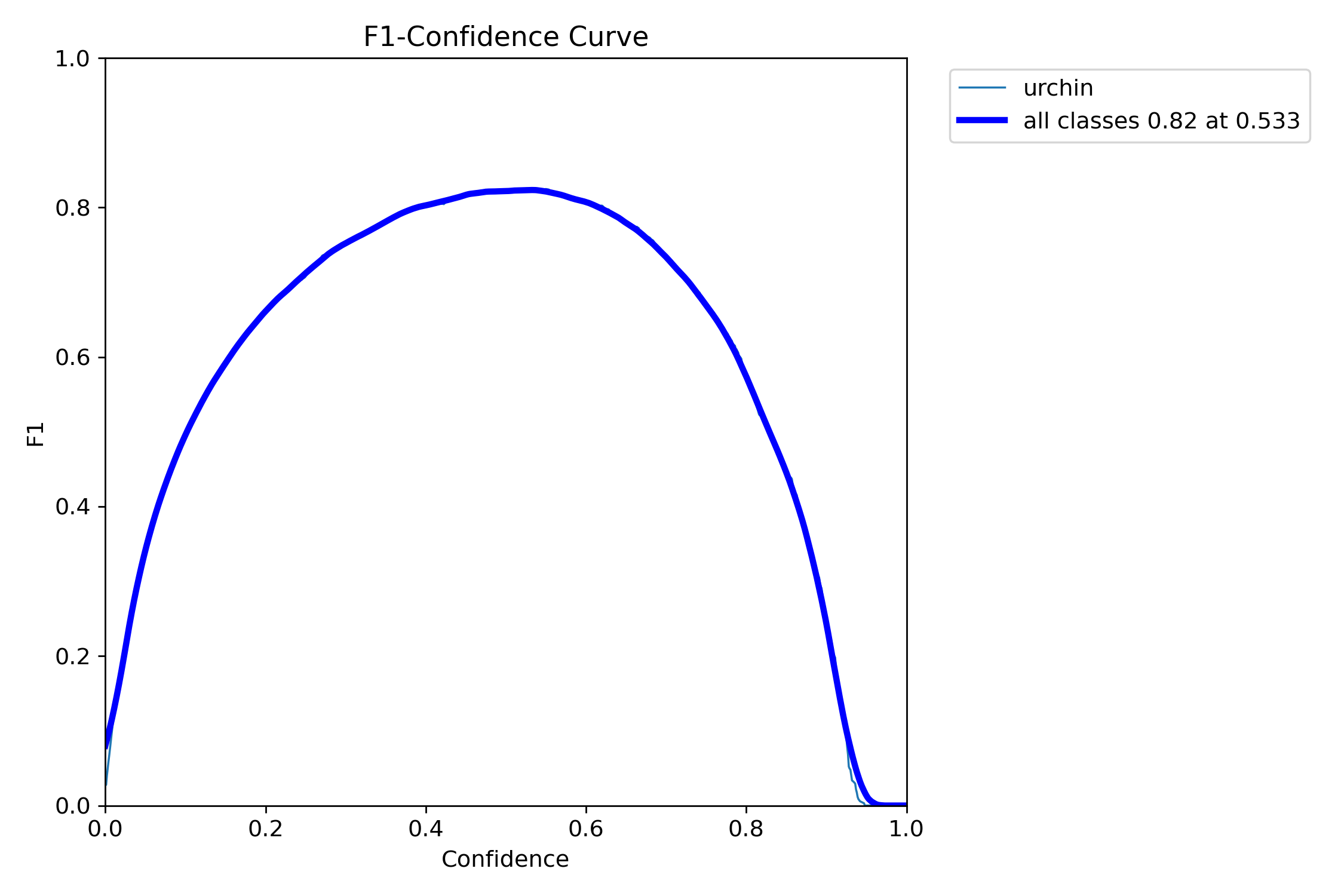 F1_curve.png