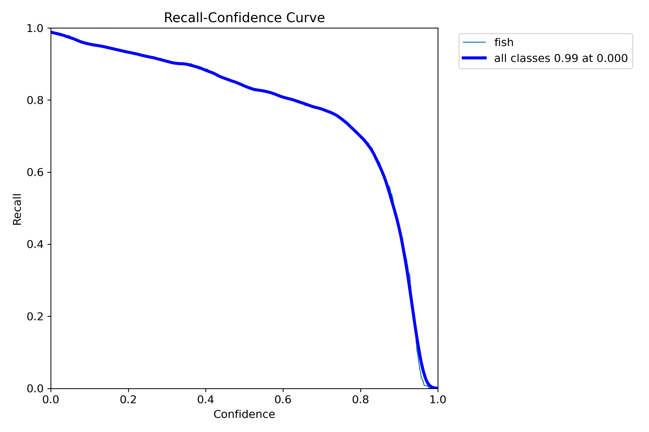 R_curve.png