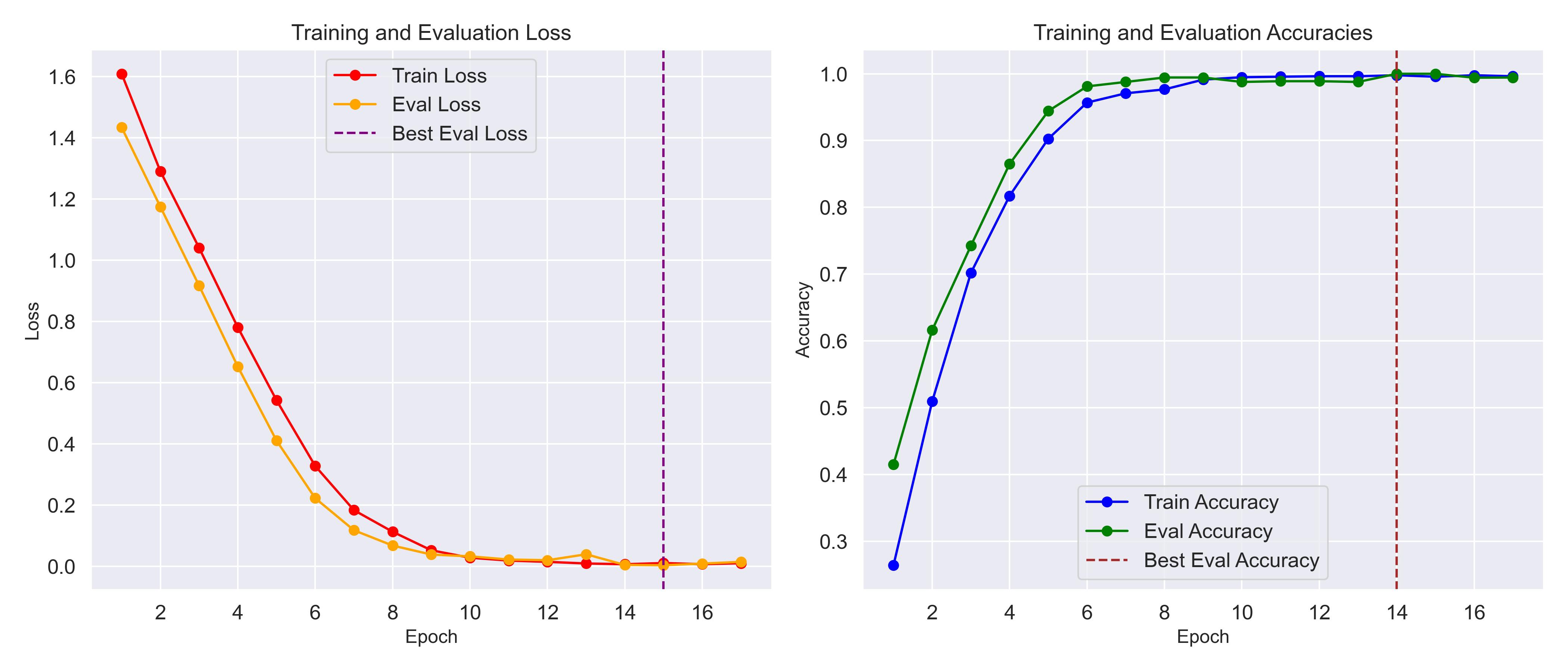 train_and_eval.jpg