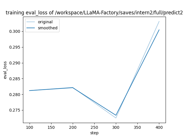training_eval_loss.png