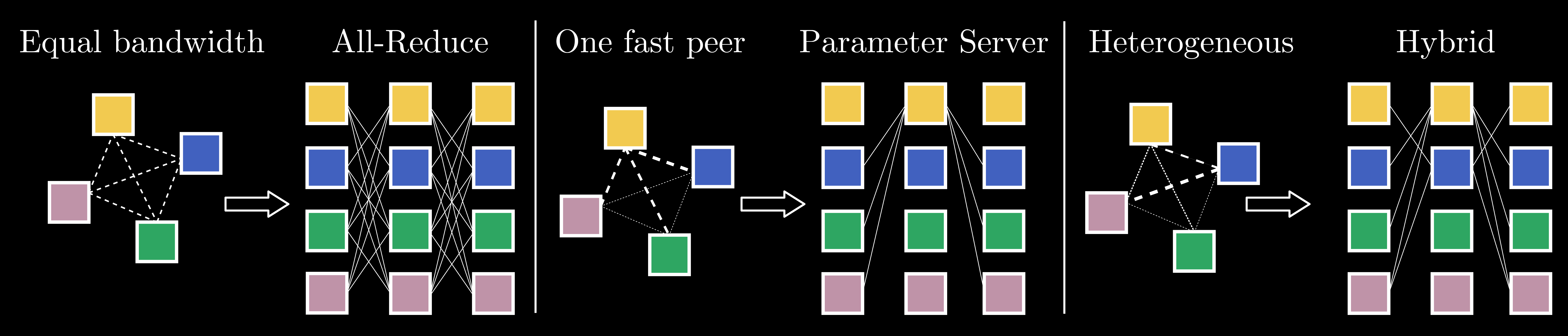 Adaptative strategy