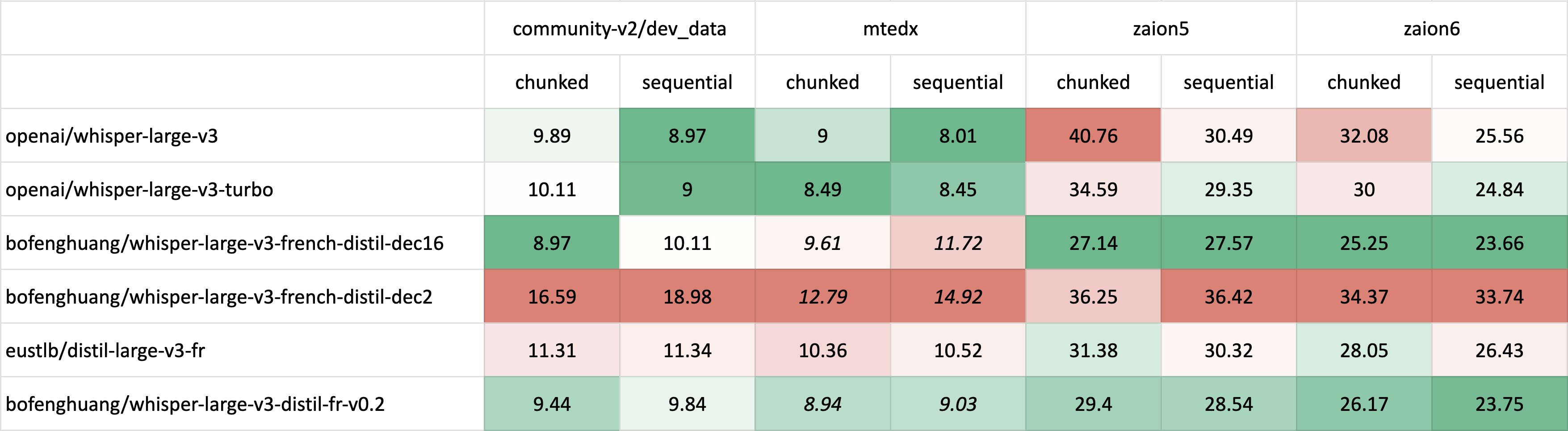 eval-long-form