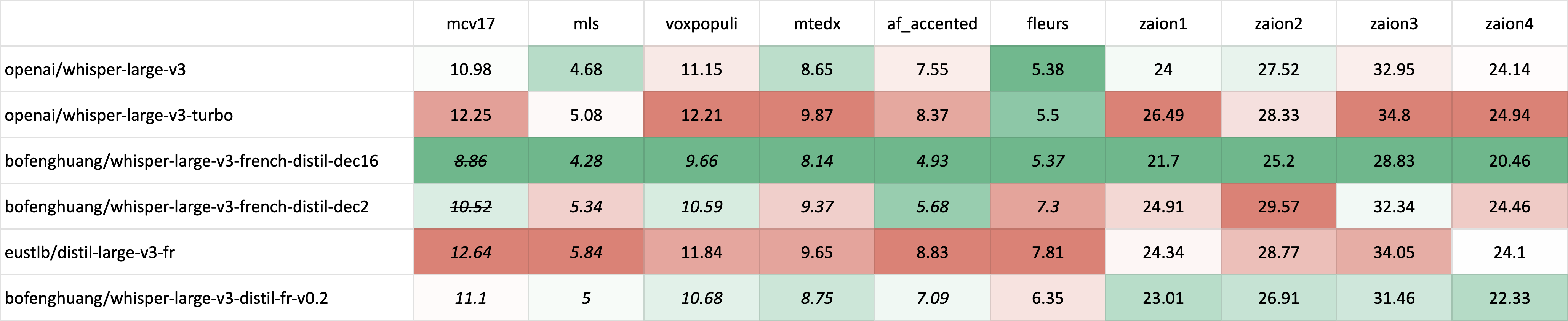 eval-short-form