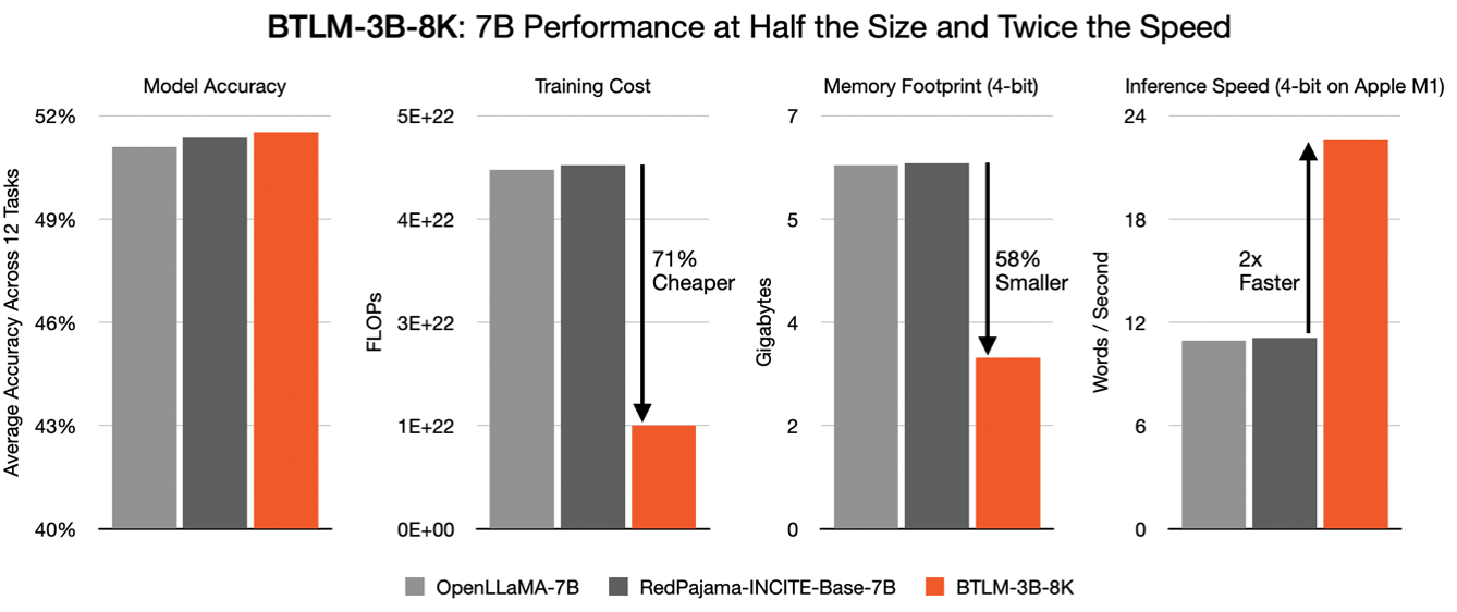 figure_2_half_the_size_twice_the_speed.png