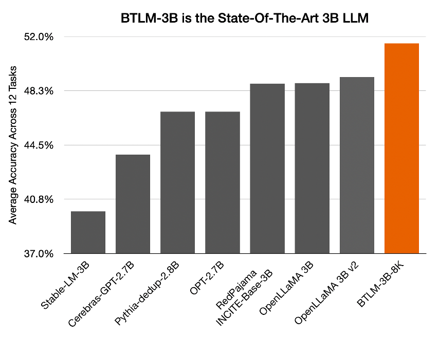 figure_3_performance_vs_3b_models.png