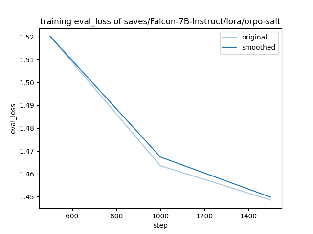 training_eval_loss.png