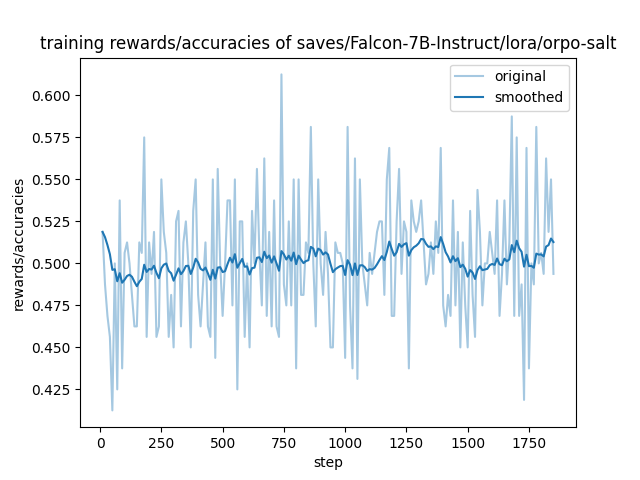 training_rewards_accuracies.png