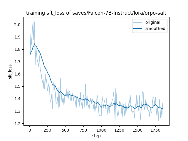 training_sft_loss.png