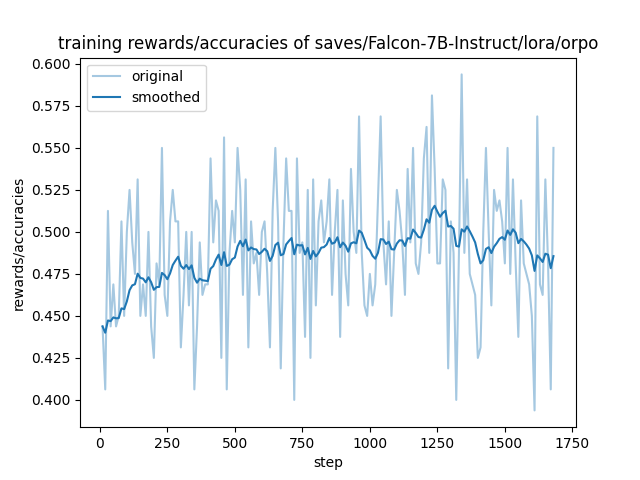 training_rewards_accuracies.png