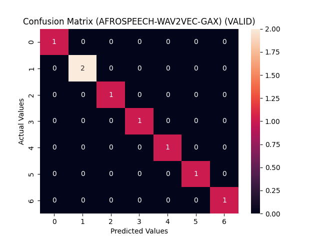 confusion matrix