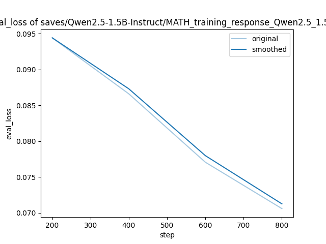 training_eval_loss.png