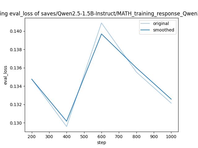 training_eval_loss.png