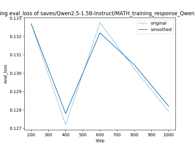 training_eval_loss.png