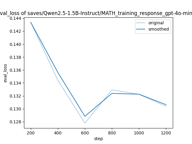 training_eval_loss.png