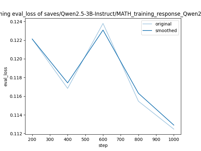 training_eval_loss.png