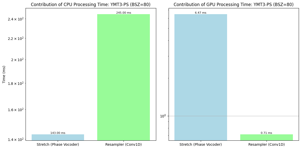 pitchshift_stretch_and_resampler_process_time.png