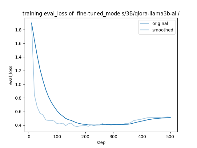 training_eval_loss.png