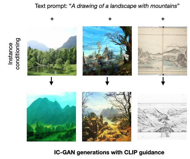 IC-GAN results transfer CLIP