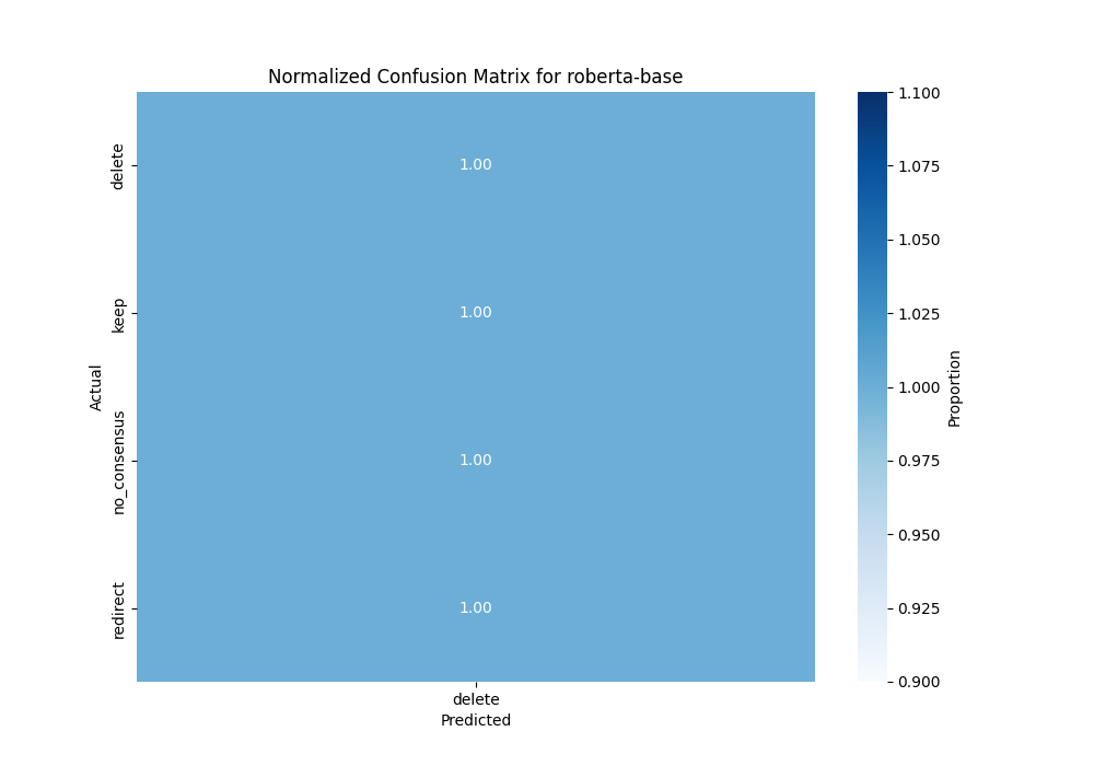 roberta-base_confusion_matrix_with_val.png