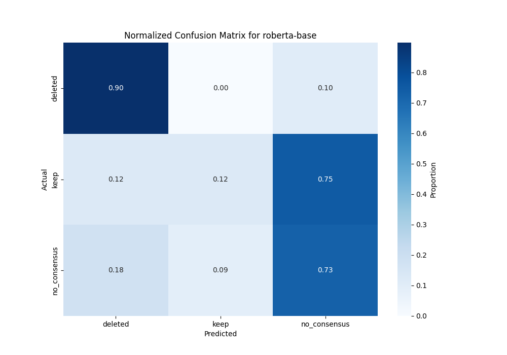 roberta-base_confusion_matrix_with_val.png