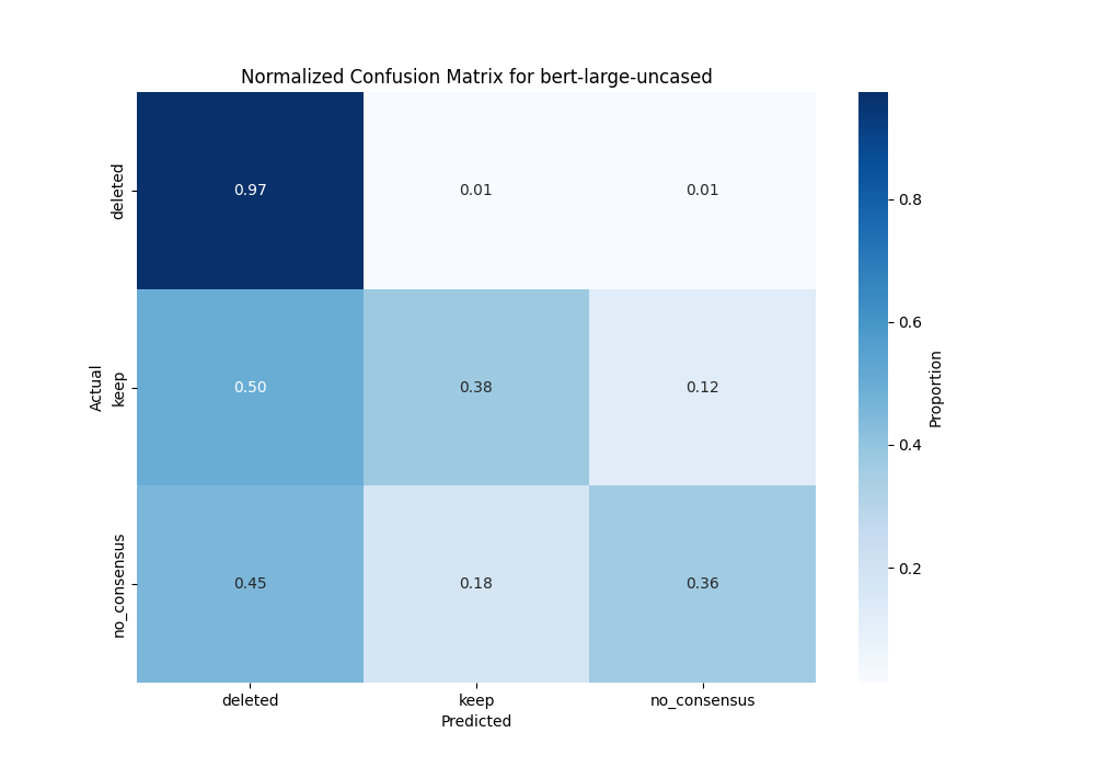 bert-large-uncased_confusion_matrix_with_val.png