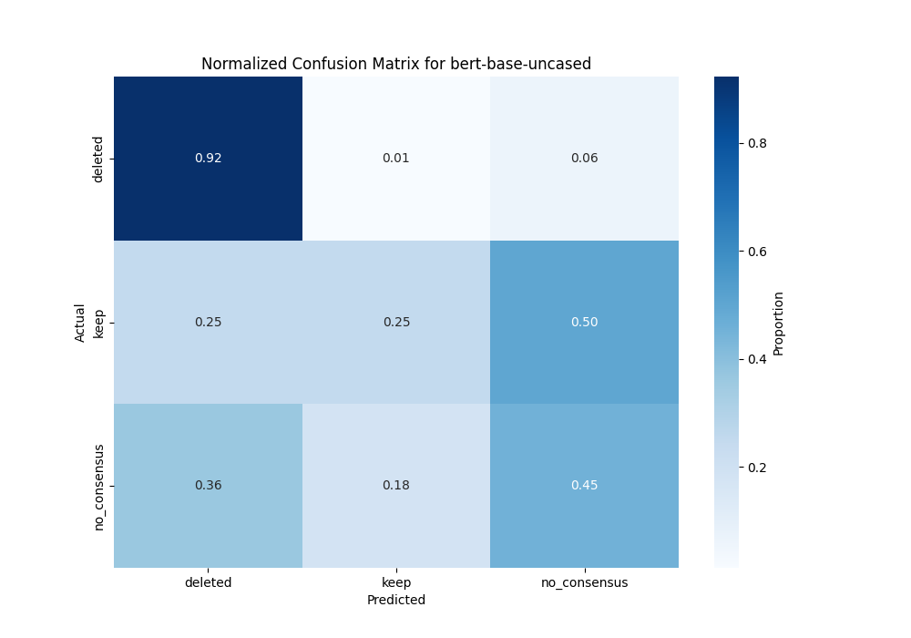 bert-base-uncased_confusion_matrix_with_val.png