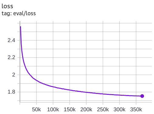 pretrain_loss_val